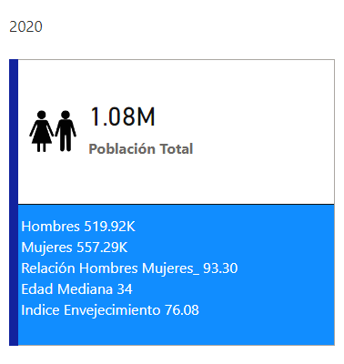 demografia indicadores
